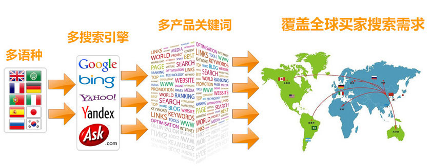 合肥谷歌SEO优化  第3张