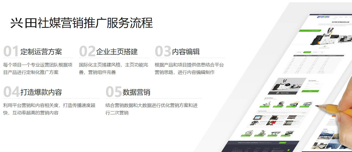 合肥海外社交媒体营销  第5张